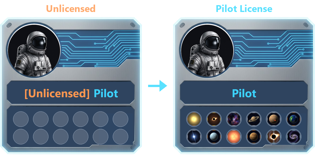 Two pilot ID cards side by side: the Unlicensed one shows [Unlicensed] in front of the name and empty badge slots; the Pilot License one has a clean name and twelve achievement badges